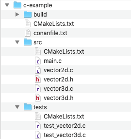 Project directory tree on macOS